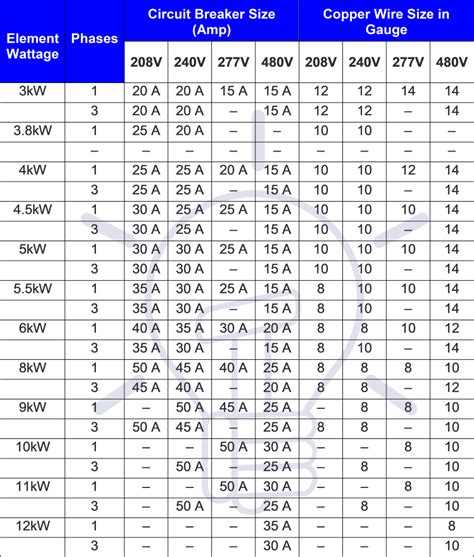 electrical breaker box determing size|standard breaker size chart.